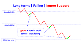 ignore resist in falling long en